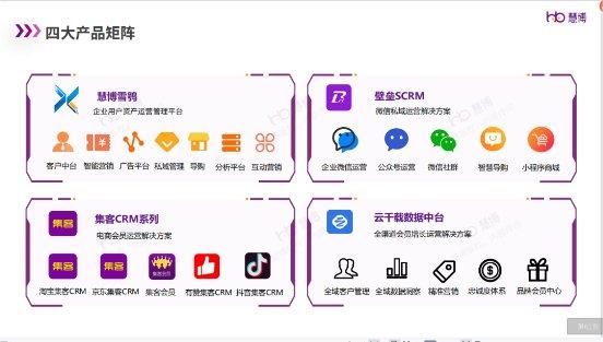 慧博科技 連續(xù)三月榮膺淘寶星榜CRM復(fù)購(gòu)榜首，鑄就客戶信賴的集客CRM首選